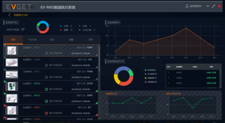 MES系統 以軟件技術開發為核心，打造現代工廠的六大核心效益